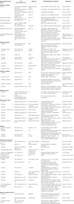 Neuropharmacological Effects of Quercetin: A Literature-Based Review